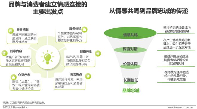 2025年中国互联网营销市场研究报告(图22)