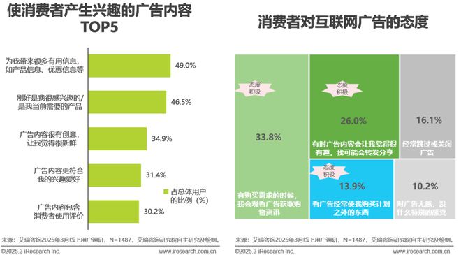 2025年中国互联网营销市场研究报告(图18)