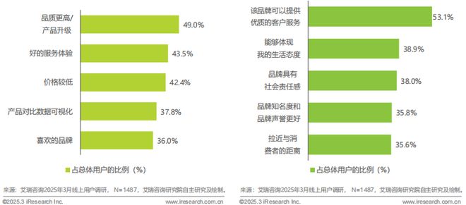2025年中国互联网营销市场研究报告(图19)