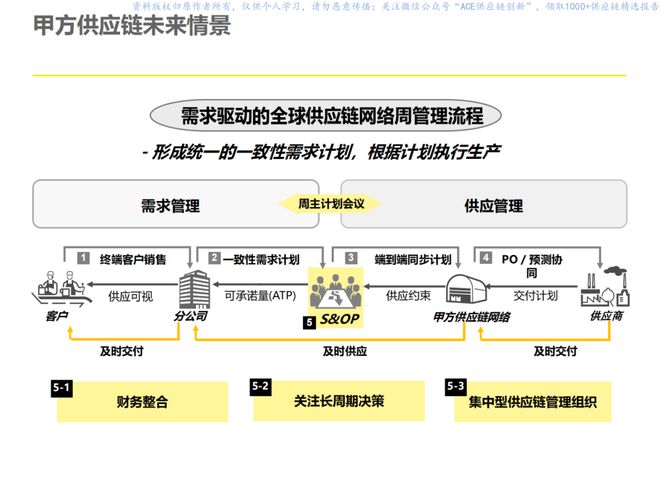 华为铁三角、欧盟禁令、生产计划、SOP计划管理、智能补货、合同物流100强(图3)