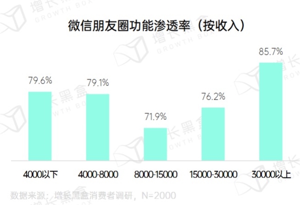 腾讯想卖货：朋友圈先开闸(图3)