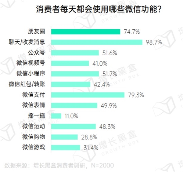 腾讯想卖货：朋友圈先开闸(图4)
