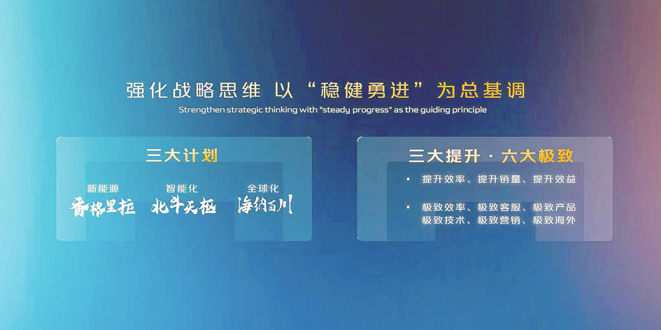 从2024年报数据看长安汽车的战略定力与增长动能(图2)