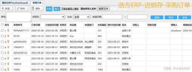 小工厂有必要使用ERP系统工厂ERP吗？浩方动力(图3)