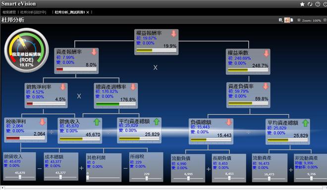 顺景软件丨ERP管理系统如何帮助企业降低成本和风险？(图1)