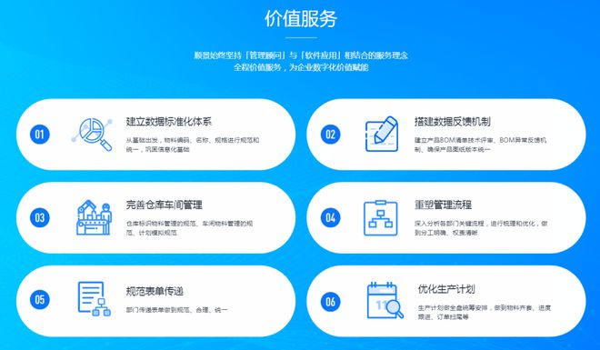 顺景ERP｜如何通过ERP软件优化成本控制？(图1)