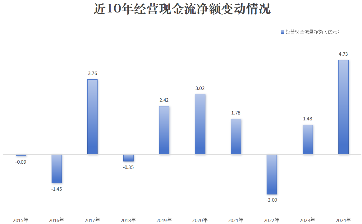 易点天下：2024年营收净利双增现金流增长超2倍中企出海潮带动业绩大涨一季度营收猛增9318%创历史新高(图1)