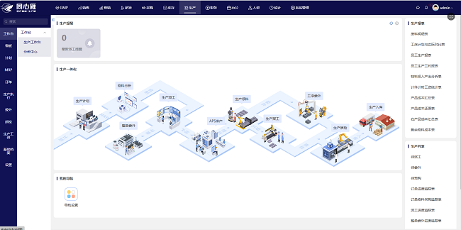 同心雁S-ERP：打造医疗器械数智化“中枢神经”驱动全链路精准升级(图2)