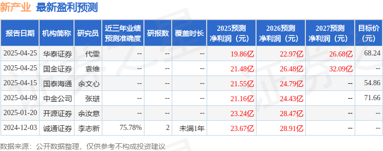 中国银河：给予新产业买入评级(图1)