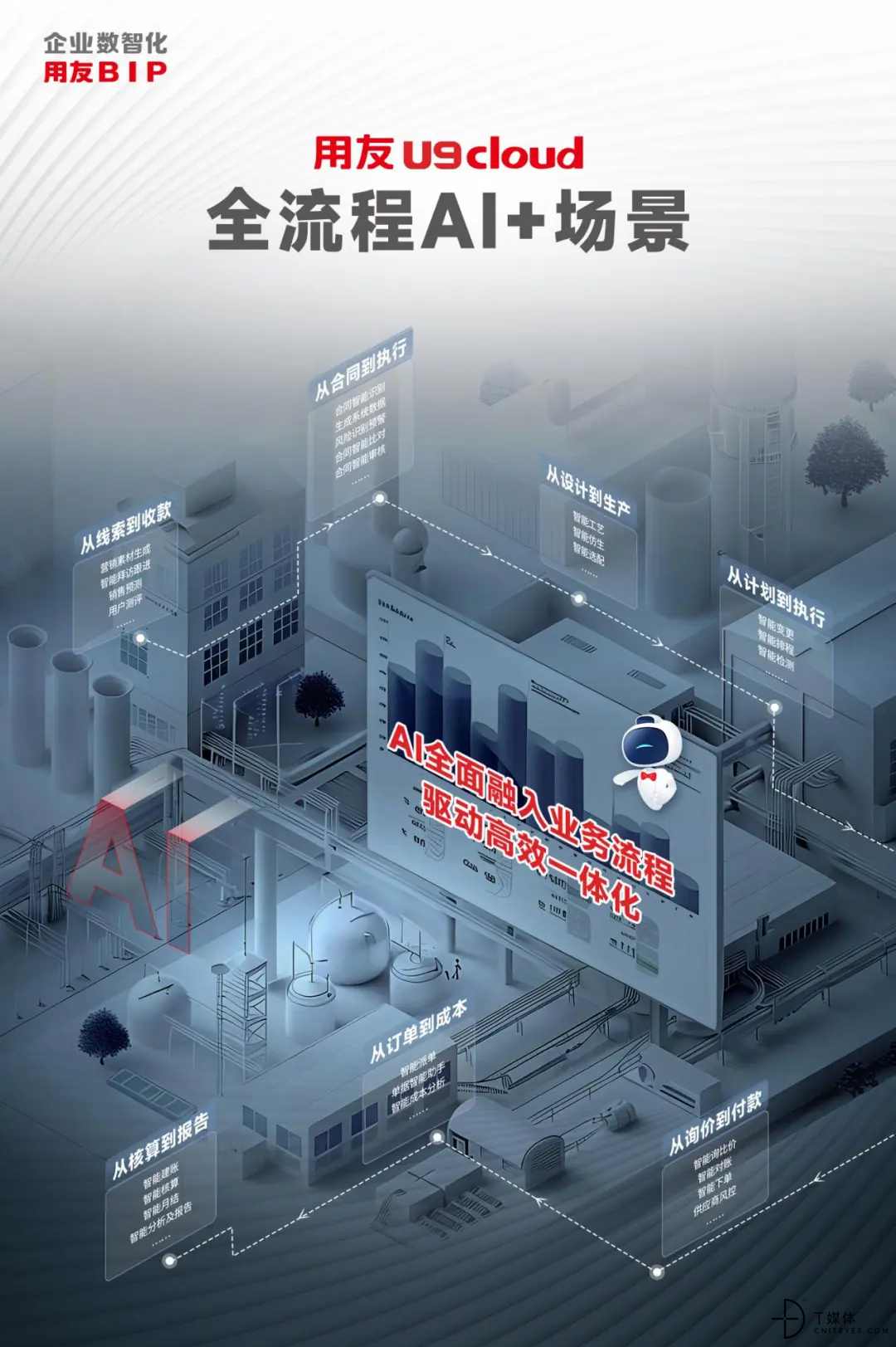 企业AI赋能数智制造用友U9cloud世界级云ERP焕新升级(图1)