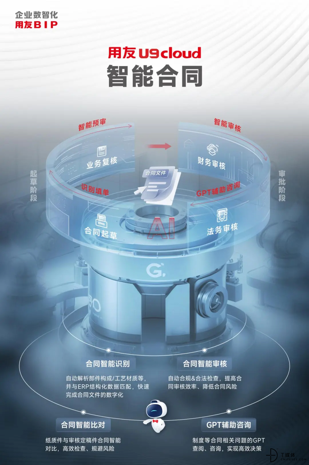 企业AI赋能数智制造用友U9cloud世界级云ERP焕新升级(图3)