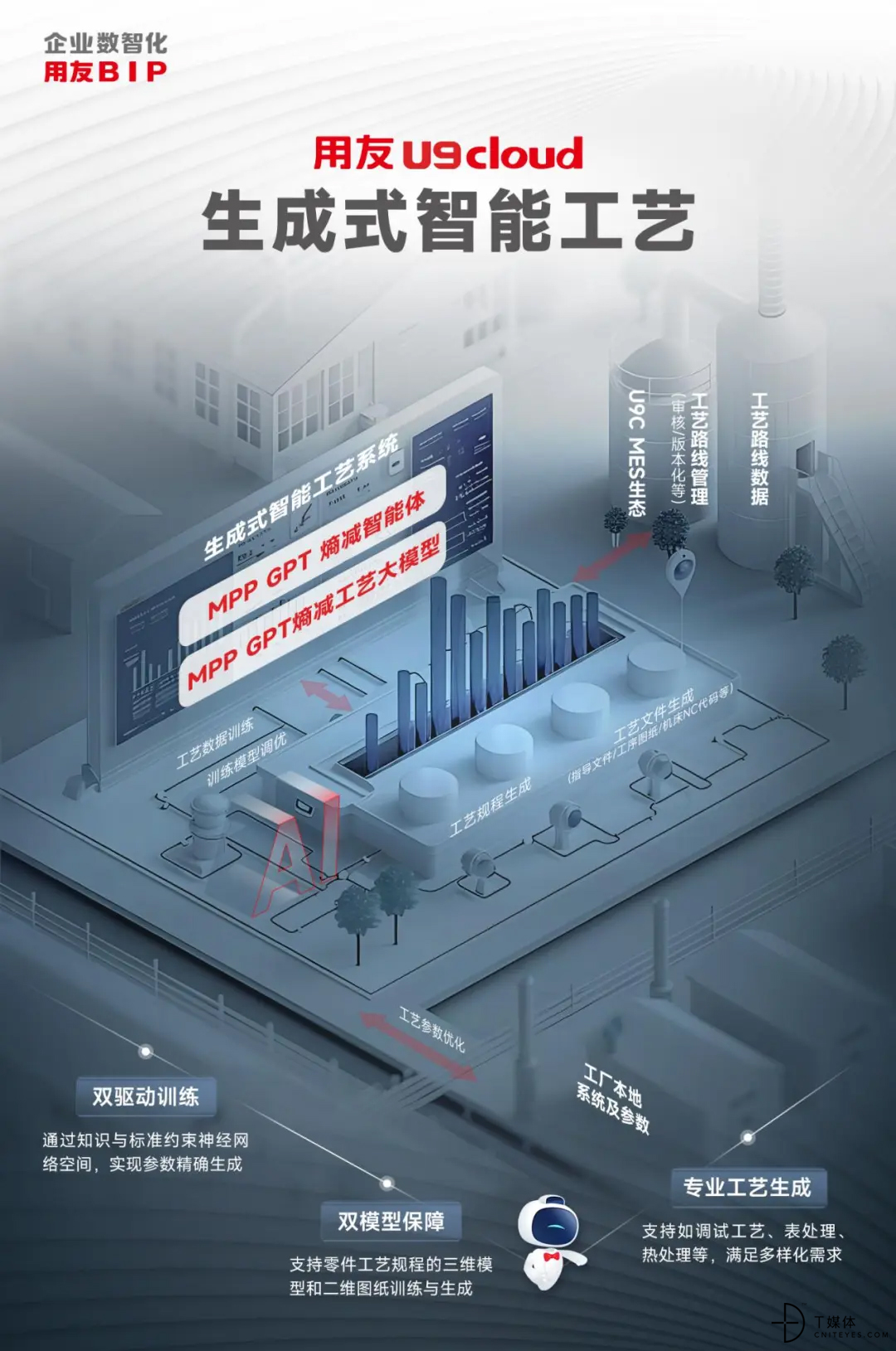 企业AI赋能数智制造用友U9cloud世界级云ERP焕新升级(图2)