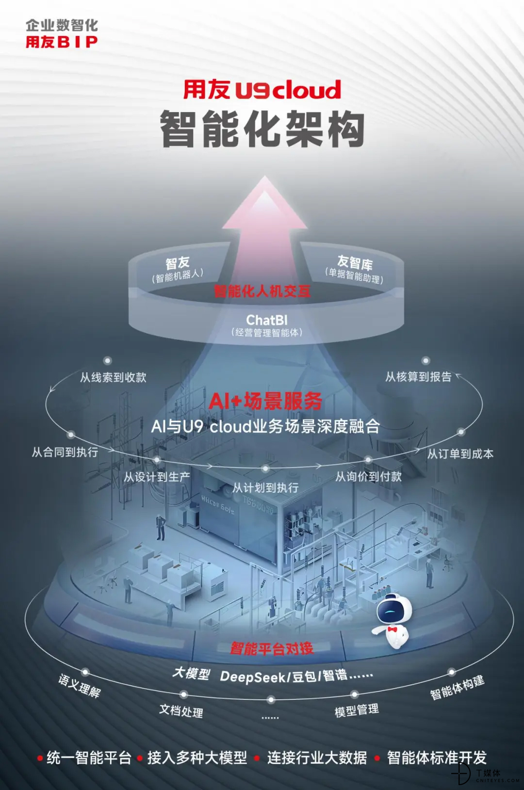 企业AI赋能数智制造用友U9cloud世界级云ERP焕新升级(图4)