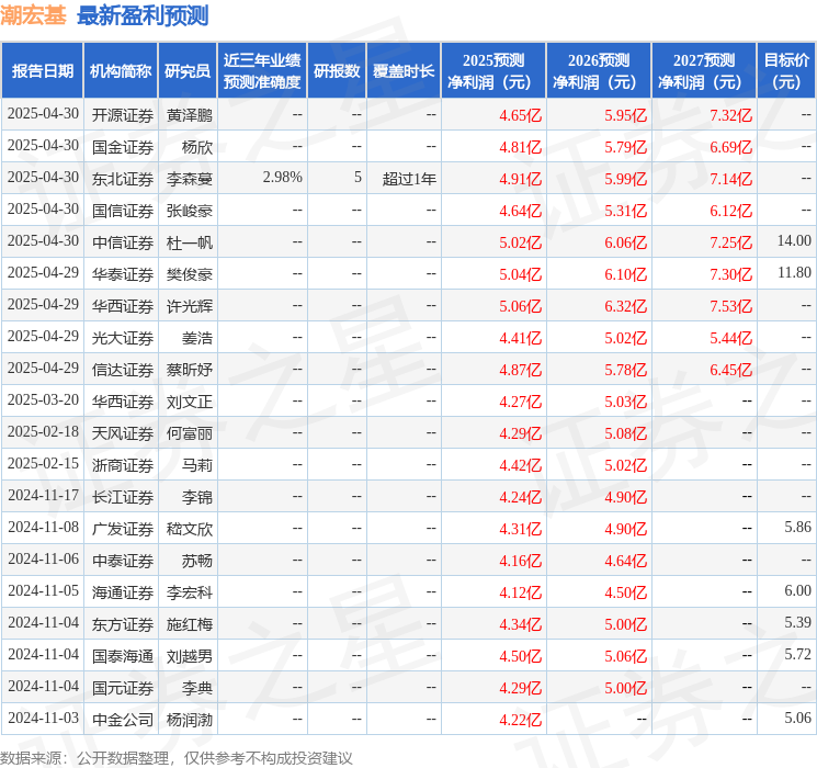 东吴证券：给予潮宏基买入评级(图1)