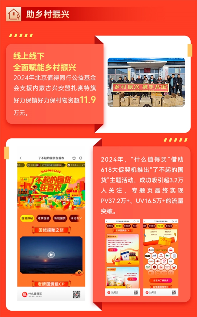 值得买科技发布《2024年度可持续发展报告》：AI驱动构建开放、共享、共赢的数字消费新生态(图7)