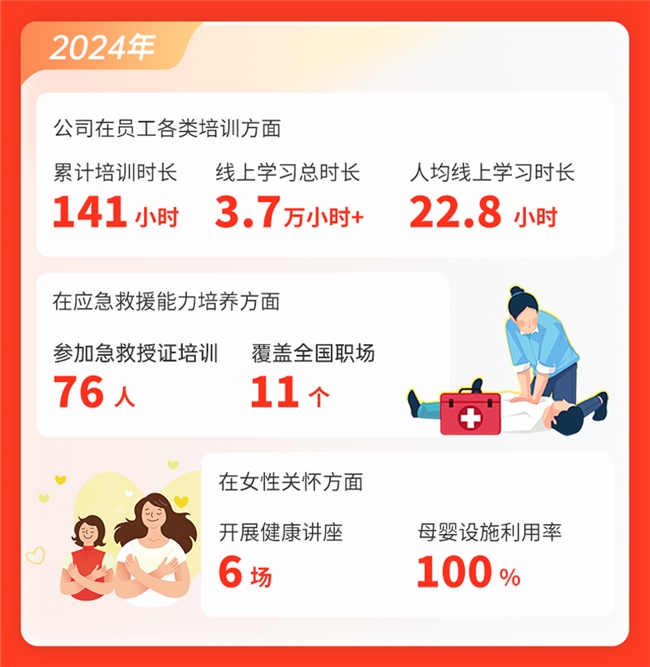 值得买科技发布《2024年度可持续发展报告》：AI驱动构建开放、共享、共赢的数字消费新生态(图9)