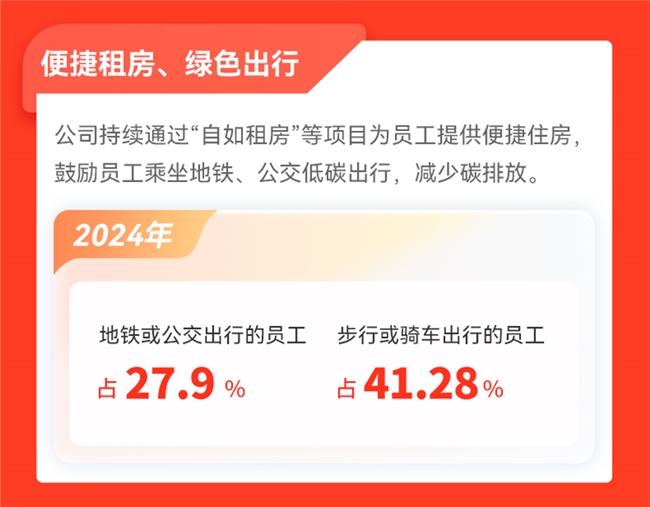 值得买科技发布《2024年度可持续发展报告》：AI驱动构建开放、共享、共赢的数字消费新生态(图12)