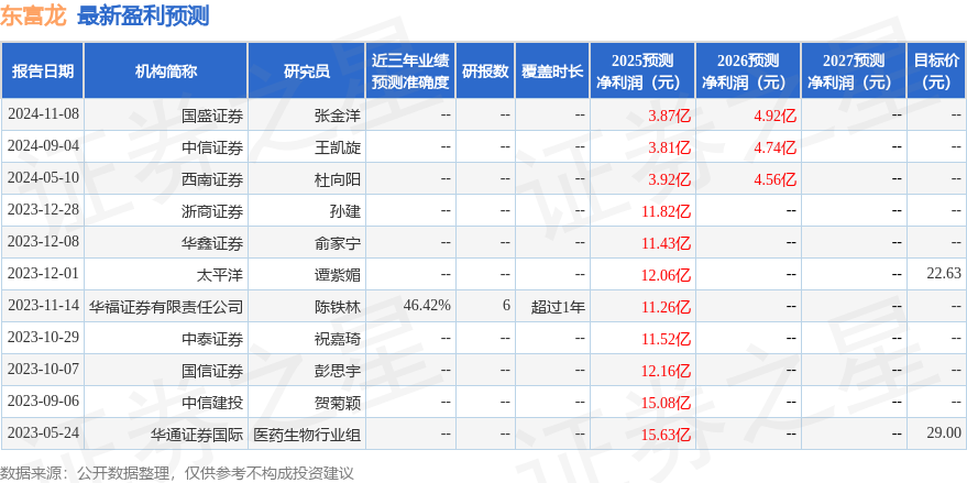 东富龙：5月6日召开业绩说明会投资者参与(图1)