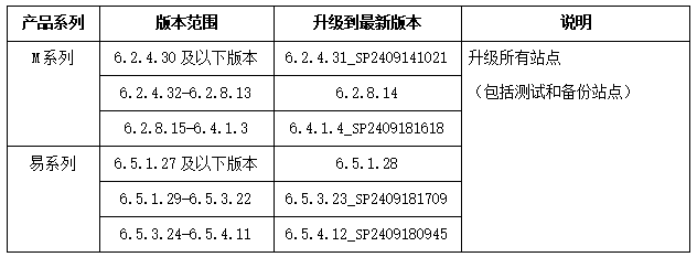 【重要通知】快普系统2024年9月安全补丁更新请尽快升级！(图1)