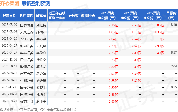 齐心集团：5月9日召开业绩说明会投资者参与(图1)