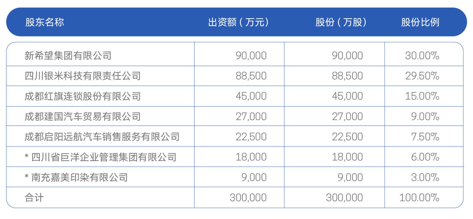 民营银行高管更替背后：复合背景成趋势传统银行老将+互联网新锐共塑新生态推动战略转型(图1)