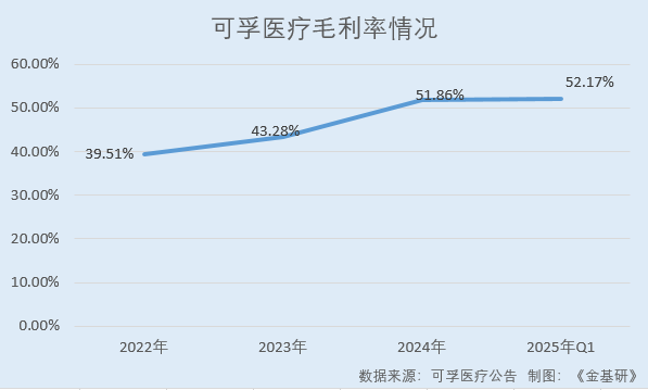 可孚医疗：营收净利CAGR超行业均值凸显韧性2024年推出百余款新品(图4)