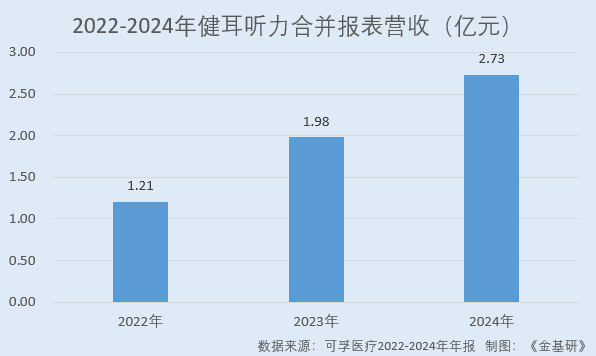 可孚医疗：营收净利CAGR超行业均值凸显韧性2024年推出百余款新品(图6)
