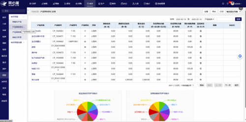 从数据孤岛到智能互联：同心雁S-ERP解锁医疗器械行业增长密码(图5)