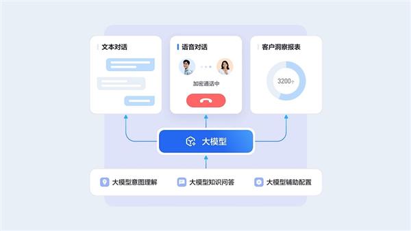 让每通来电都有价值百度智能云客悦智能外呼的三原色法则(图2)