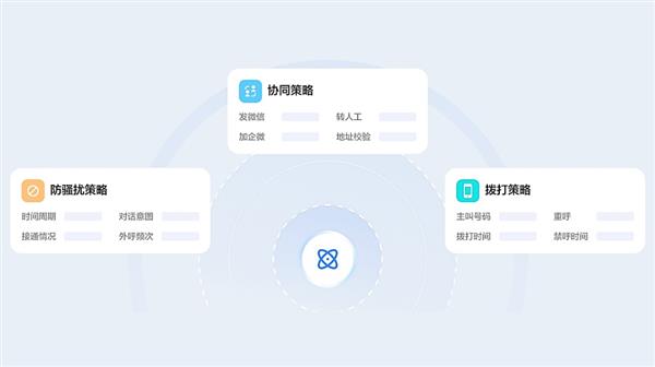 让每通来电都有价值百度智能云客悦智能外呼的三原色法则(图4)