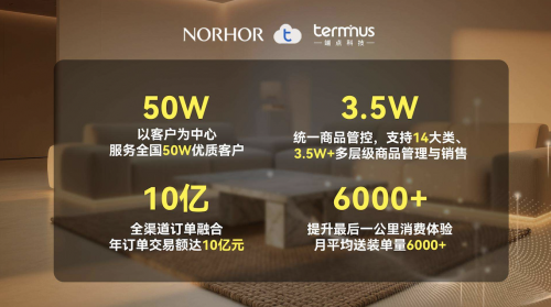 顺沿“新质”发展路径新一代ERP引领新型消费(图4)