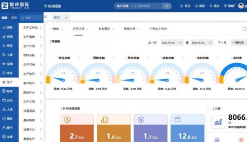 全新赛道+无忧转型！智邦国际一体化ERP：加速机械设备产业大规模数智化转型(图1)