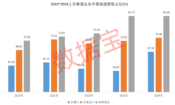 龙头三连板！这一“新消费”细分赛道火热！(图3)