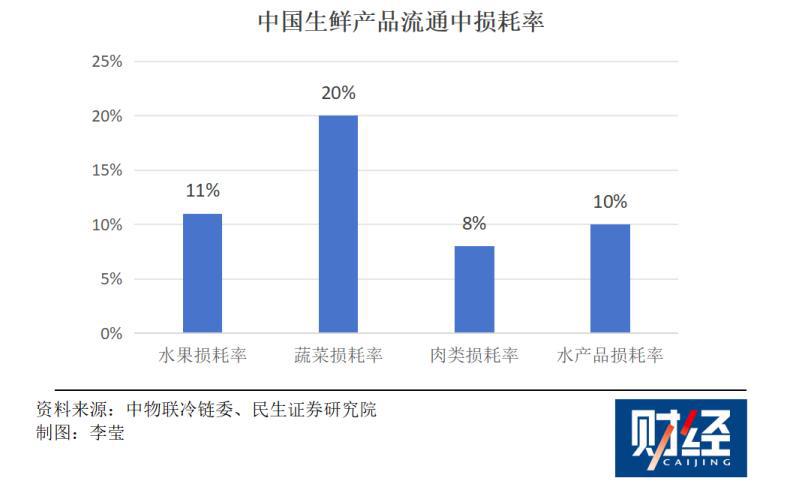 巨头环伺之下叮咚买菜是如何活下来的？(图2)