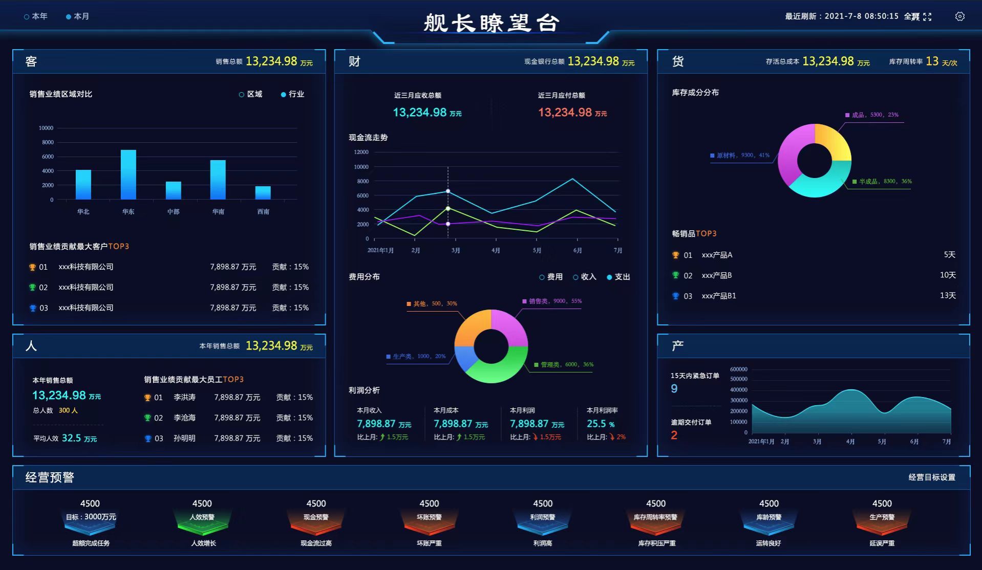 智邦国际突破性方案：艺术家刘欢代言的ERP如何让库存周转翻倍(图3)
