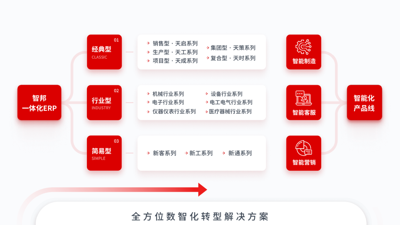 智邦国际突破性方案：艺术家刘欢代言的ERP如何让库存周转翻倍(图4)