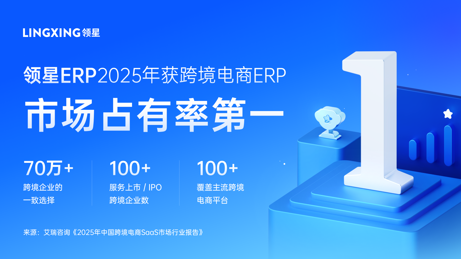 2025跨境SaaS行业报告：领星ERP市场占有率第一！(图1)