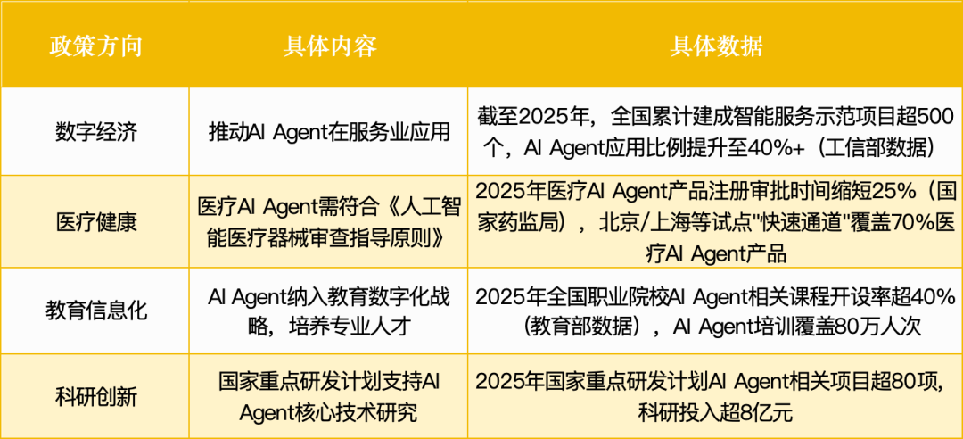 智能体赛道杀出一批未来独角兽：3大方向正突破万字报告(图7)