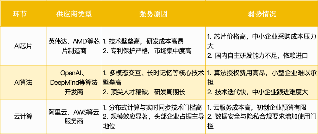 智能体赛道杀出一批未来独角兽：3大方向正突破万字报告(图11)