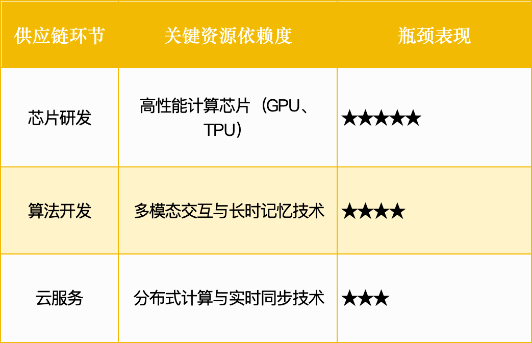 智能体赛道杀出一批未来独角兽：3大方向正突破万字报告(图12)