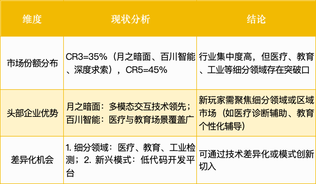 智能体赛道杀出一批未来独角兽：3大方向正突破万字报告(图13)