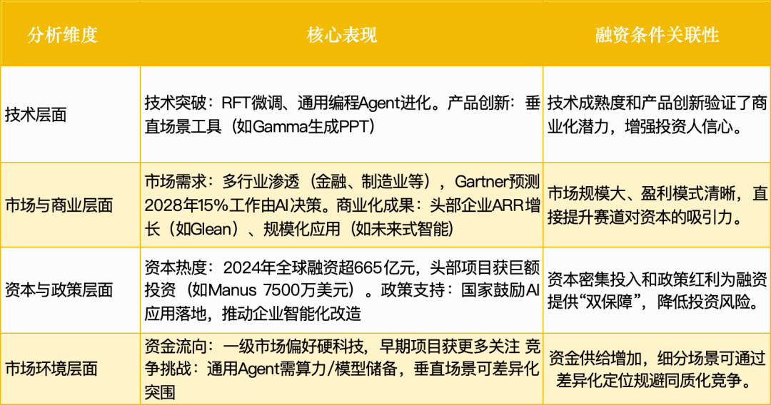 智能体赛道杀出一批未来独角兽：3大方向正突破万字报告(图14)