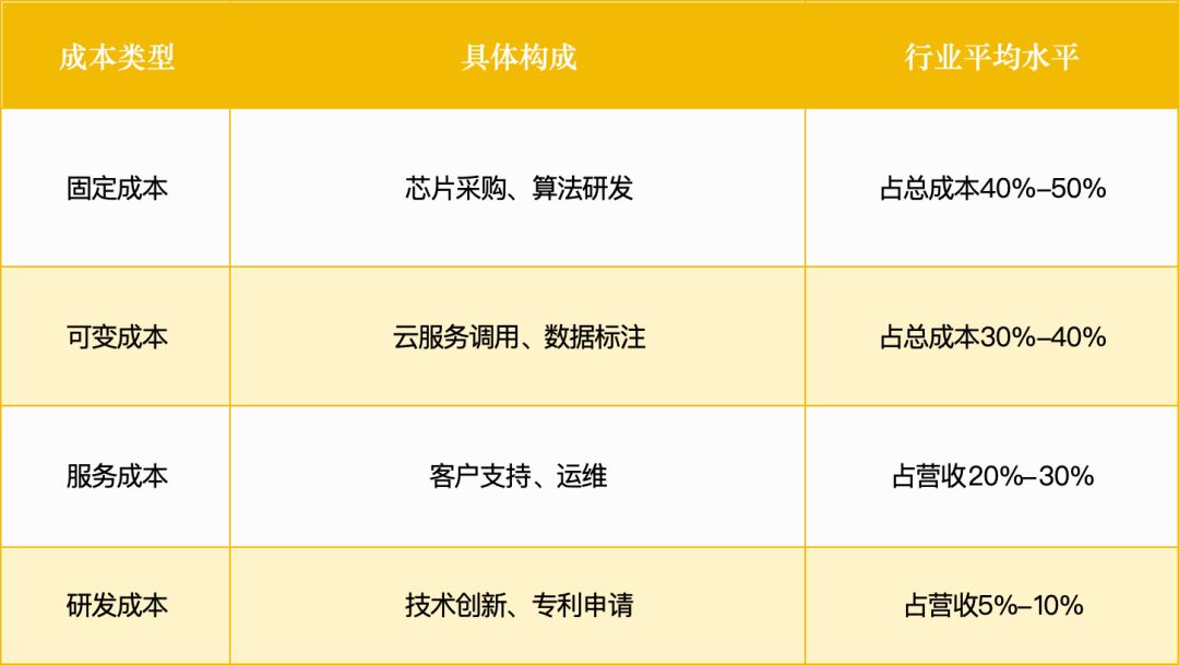 智能体赛道杀出一批未来独角兽：3大方向正突破万字报告(图16)