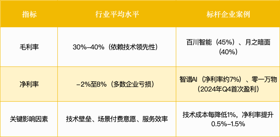 智能体赛道杀出一批未来独角兽：3大方向正突破万字报告(图17)