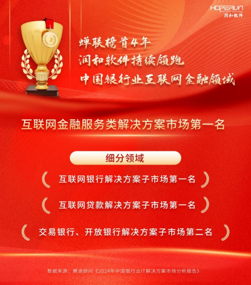 蝉联榜首4年！润和软件持续领跑中国银行业互联网金融领域(图1)