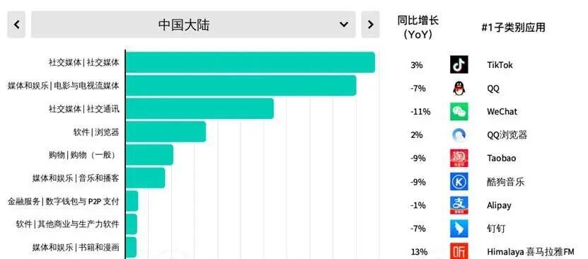 超级APP战争：阿里京东美团们的终章(图1)