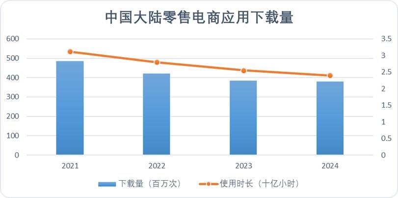 超级APP战争：阿里京东美团们的终章(图2)