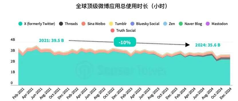 超级APP战争：阿里京东美团们的终章(图4)
