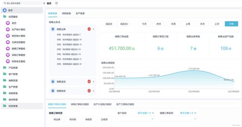 汽车erp系统多少钱汽车erp系统多少钱一套(图1)