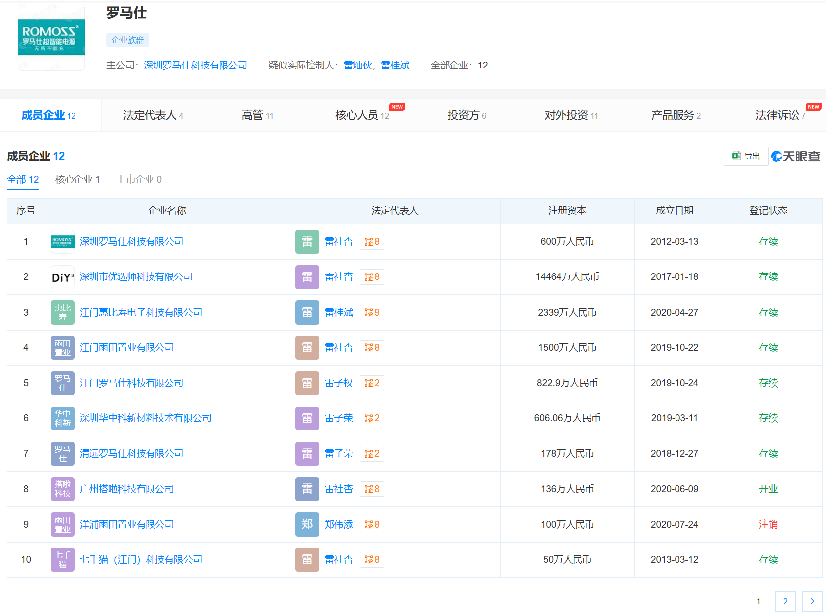 实探风暴中的罗马仕：门禁严守谢绝见客！法人代表4天两换均为“雷氏”(图4)